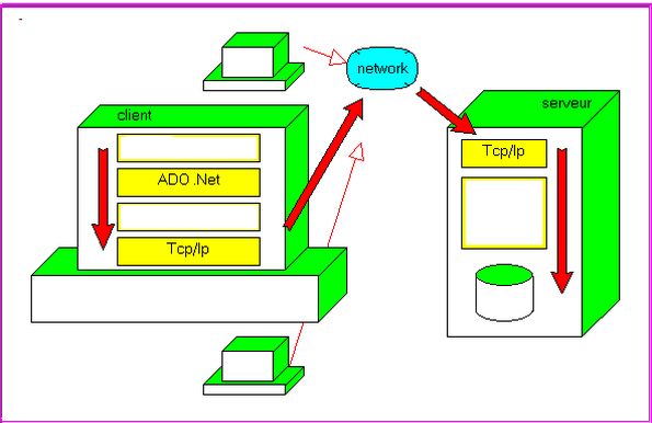 _images/ado_net_architecture.jpg